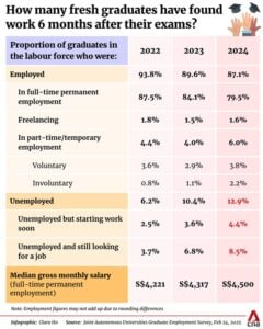 The 2024 Joint Autonomous Universities Graduate Employment Survey