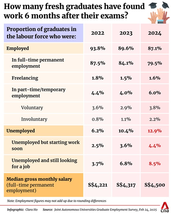 Hiring Fresh Talent in Singapore: Graduate Employment Trends & Insights ...