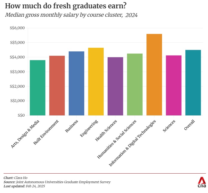 Hiring Fresh Talent in Singapore: Graduate Employment Trends & Insights ...